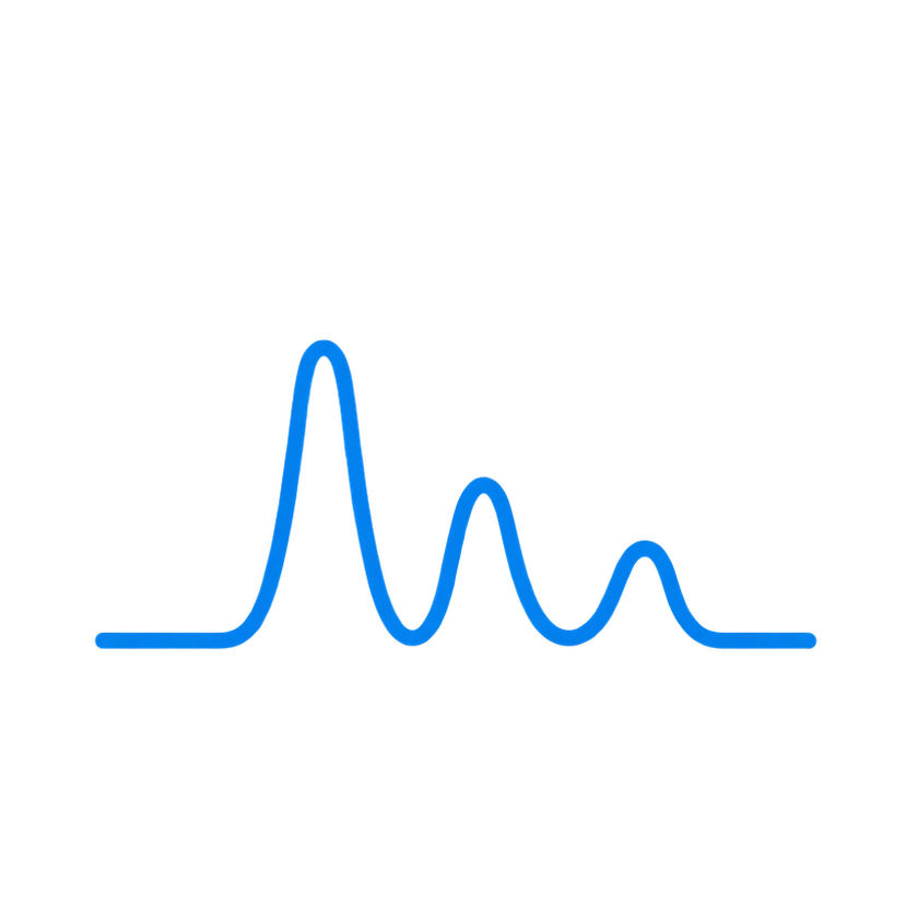 HPLC